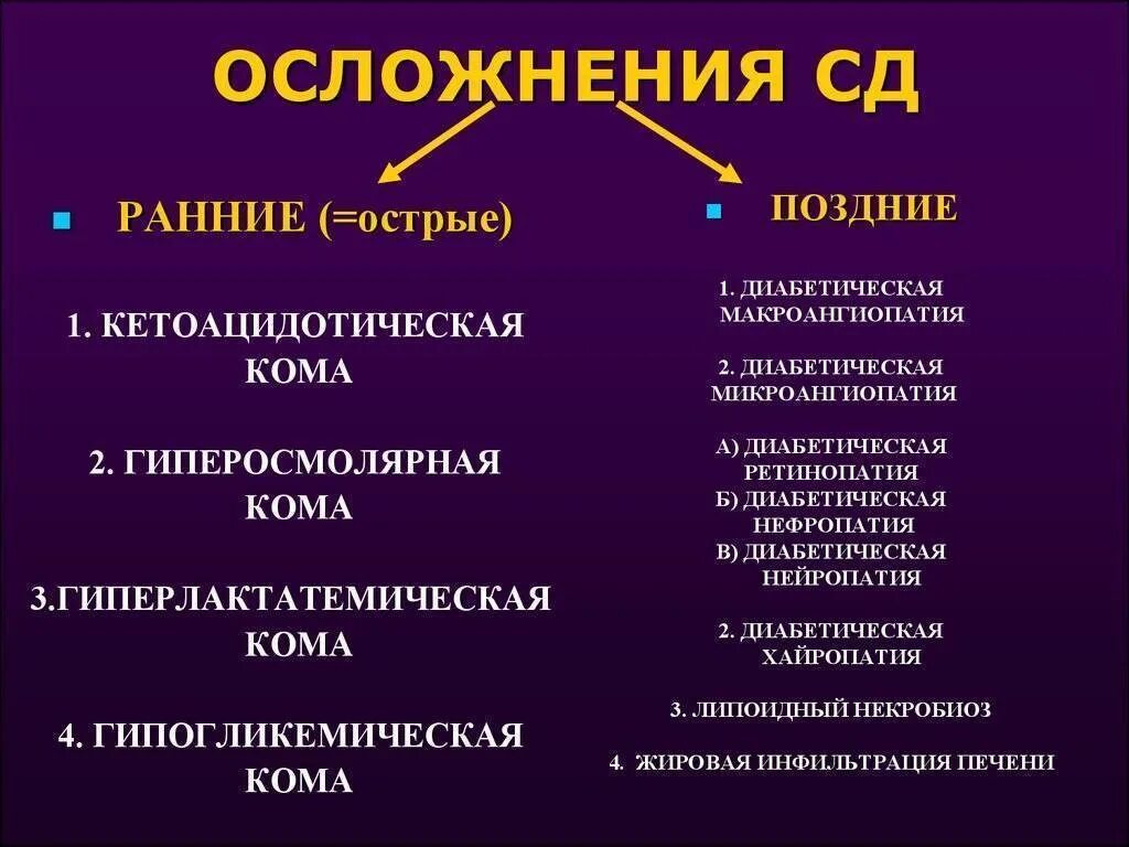 Осложнения сахарного диабета 1 типа и 2 типа. Причины осложнений сахарного диабета. Поздние осложнения сахарного диабета. Осложнения сахарного диабета. Осложнения длительного протекающего сахарного диабета.