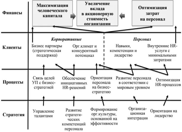 Стратегическая карта. Стратегическая карта компании. Стратегическая карта маркетинга пример. Цепочка формирования стратегии компании.