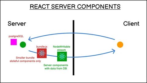 Компонент server