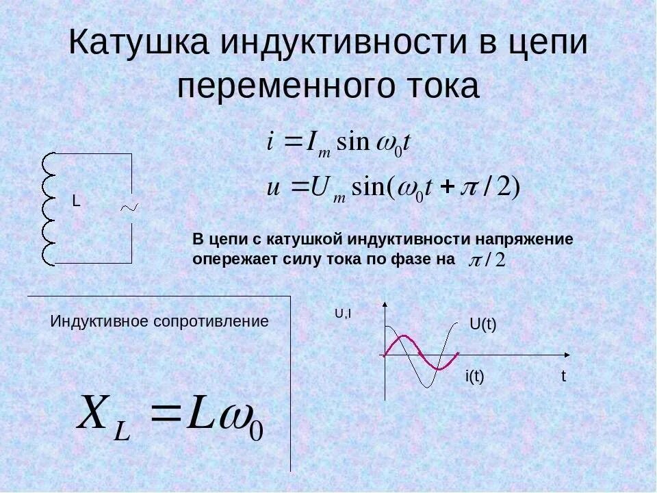 Катушка индуктивности в цепи переменного тока. Катушка в цепи переменного тока. Катушка индукции в цепи переменного тока. Ток в катушке индуктивности формула. Имеется катушка индуктивностью