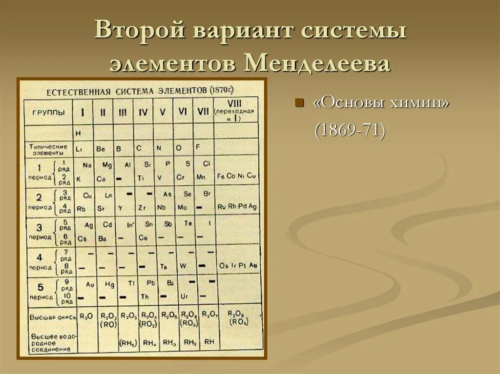 Первый элемент истории. Второй вариант системы элементов Менделеева. Периодическая таблица Менделеева 1869. Второй вариант системы элементов Менделеева «основы химии» (1869-71). Опыт системы элементов Менделеев.