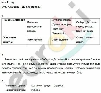 История 6 класс страница 110 номер 2