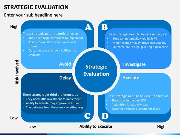 Evaluation strategies. Evaluation powerpoint slide. strategy evaluation 4 activities. key strategic issues. diagram of the nlp evaluation process..