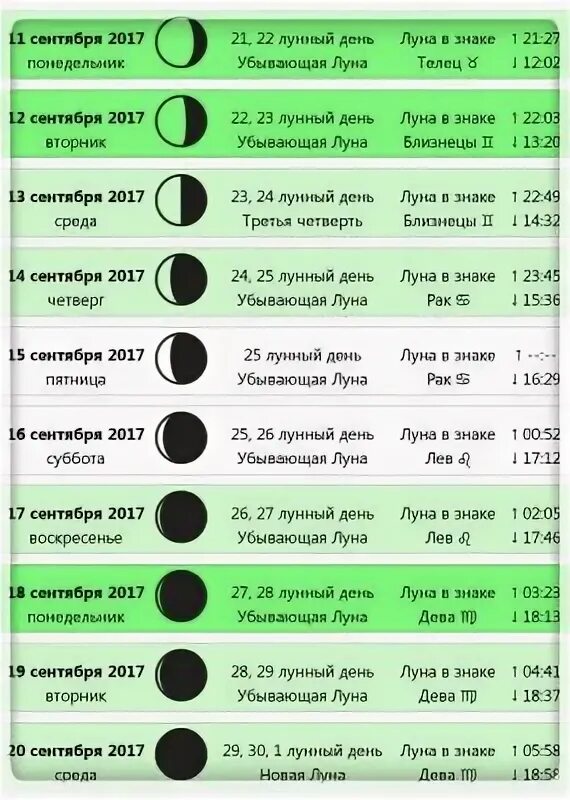 22 Лунный день. Лунные дни значение. Лунный календарь на сентябрь 2011 года. 8 Лунный день характеристика дня.