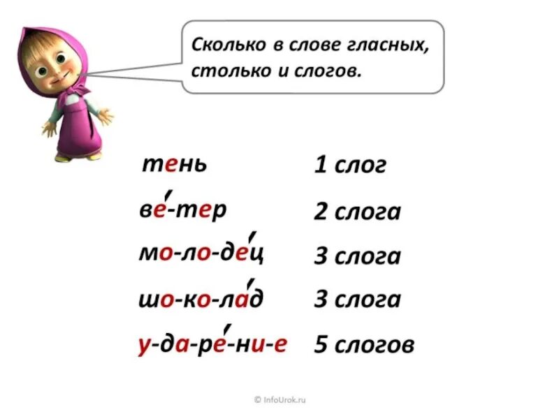 Слово и слог 3 класс. Слоги и слова. Слово слог ударение 1 класс. Слова с тремя слогами и ударением. Слоги для 1 класса по русскому языку.