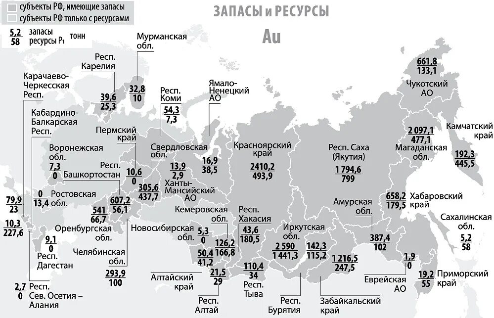 Добыча золота карта. Основные регионы добычи золота в России. Месторождения редкоземельных металлов в России. Карта добычи золота в России. Редкоземельные металлы в России месторождения карта.