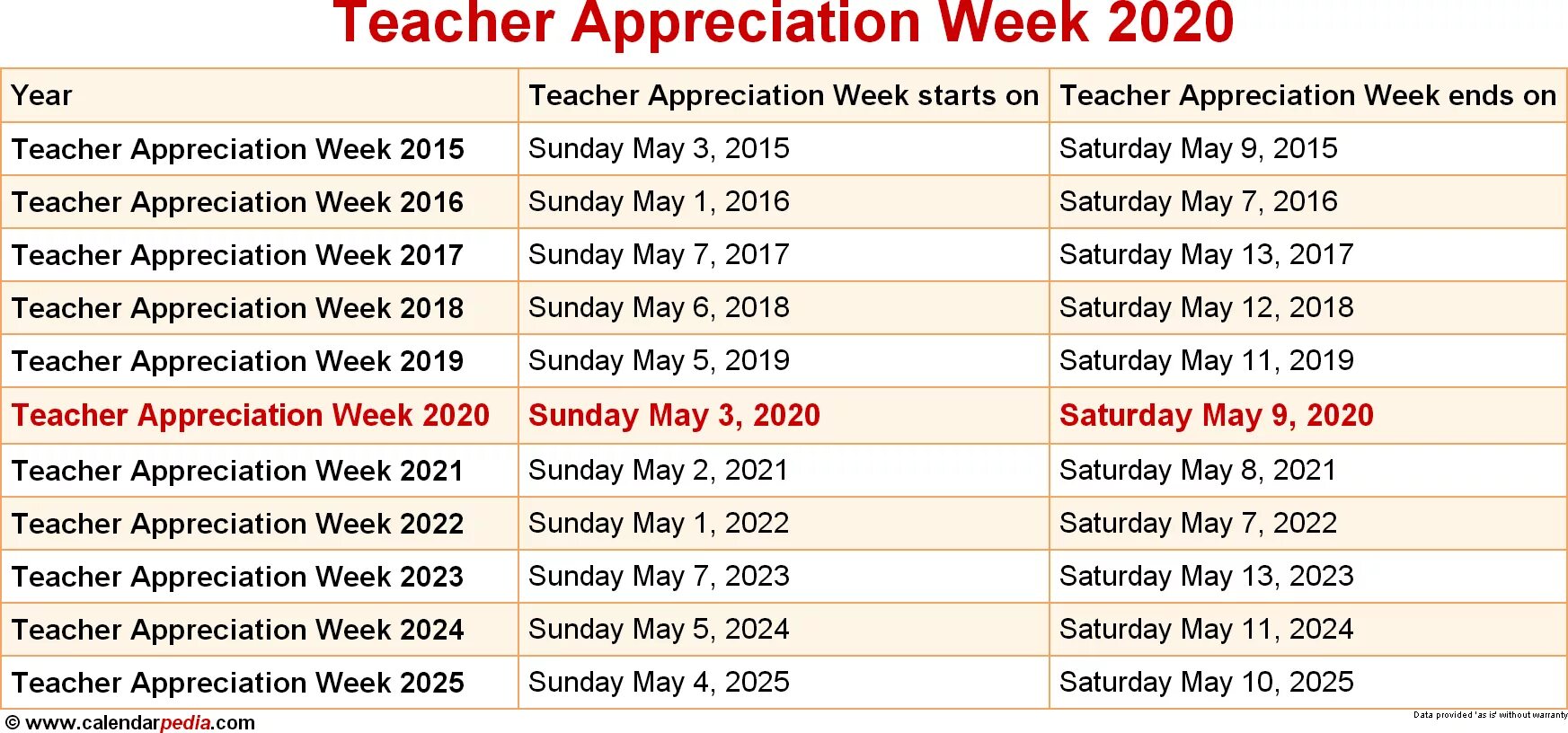 Appreciation week. Teacher Appreciation week. Weeks 2021. Associate Appreciation week. Сокращенная неделя 2024