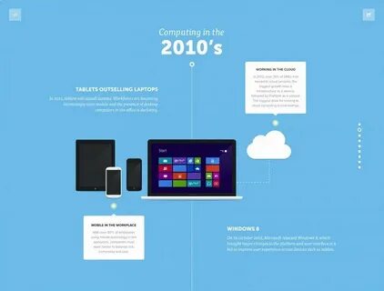 Computers have been