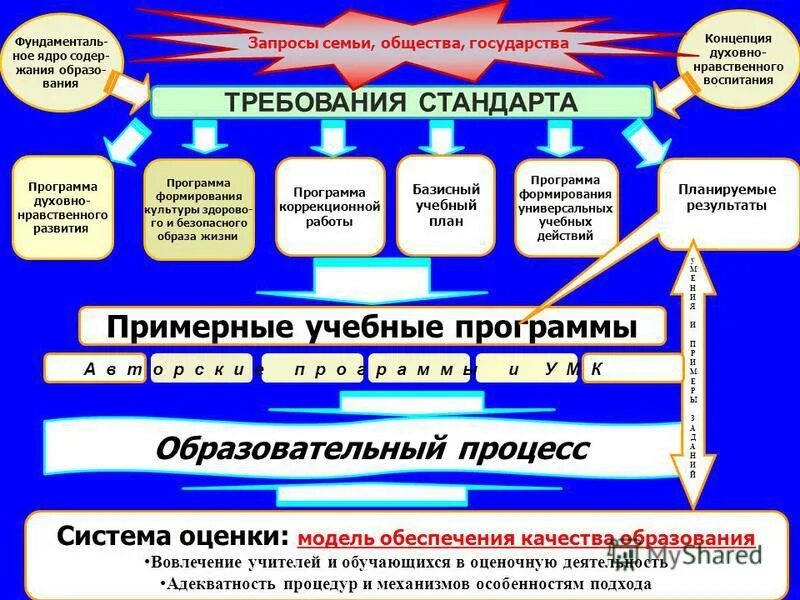 Программа духовных школ