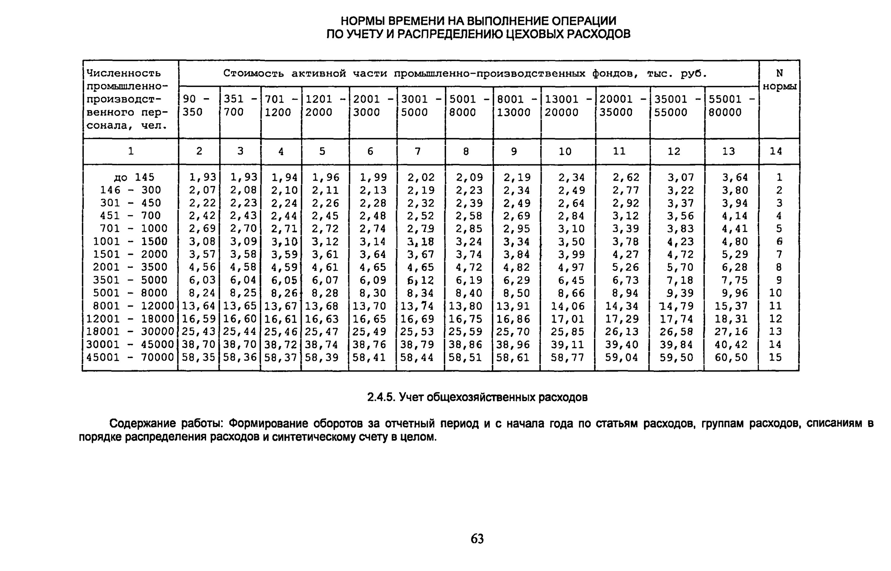 Нормы времени связь. Норма времени. Норма времени на операцию. Норма времени выполнения операции. Нормы часов для выполнения то.