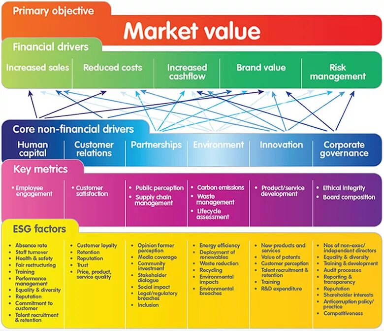 ESG концепция. Innovation Project Management. Financial risk Management Framework. ESG менеджмент.