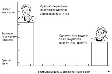 Реклама после 2