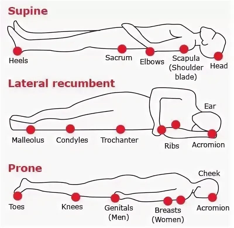 I lie down