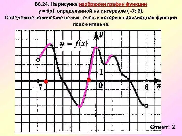 На рисунке изображена график функции у х. В которых производная функции положительна. Точки в которых производная положительна. Значение функции положительно на графике. Найти количество точек в которых производная положительна.