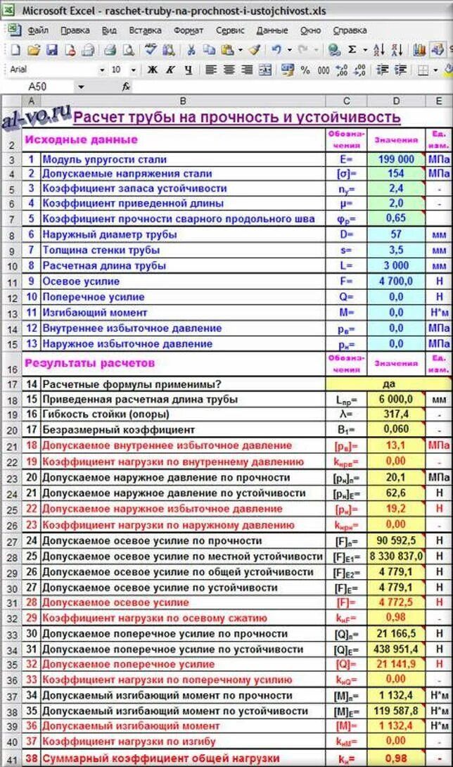 Какую нагрузку профильная труба