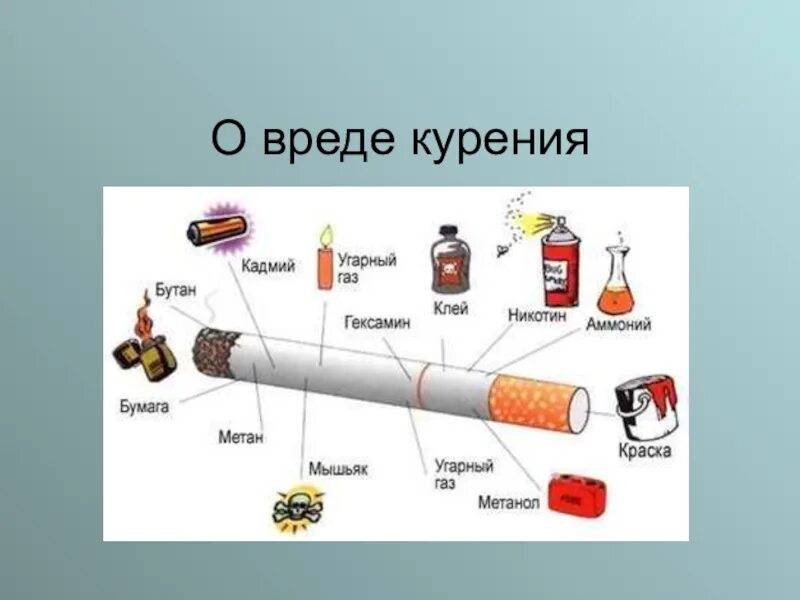 Проект по обж вредные привычки. Вредные привычки обж. обж проект вредные привычки. проект по обж на тему вредные привычки. презентация по обж вредные привычки.