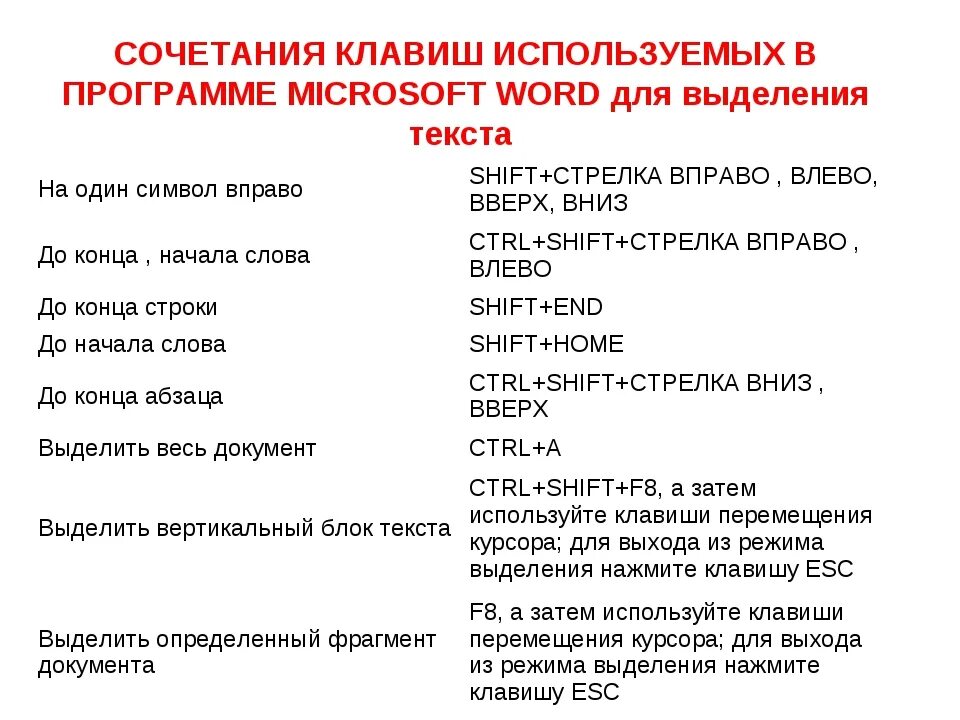 Ворд сохранить как горячие клавиши. Сочетание клавиш для выделения текста. Сочетание клавиш выделить весть текст. Выделение всего текста в Word сочетание клавиш. Комбинация клавиш для выделения всего текста.