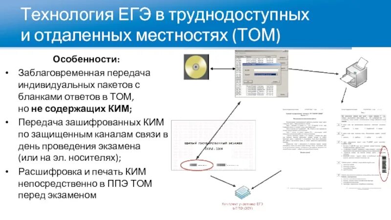 Technology егэ. Егэ технология. Роцоисо тестирование. Technology егэ. Подготовка к егэ по технологии.