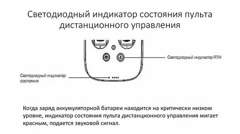 Индикация состояния
