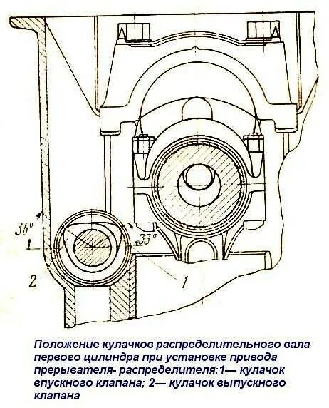 Как совместить метки. Двигатель змз 402 газораспределение. грм двигателя змз 402. метки распредвала змз 402. метки грм двигатель змз 402.