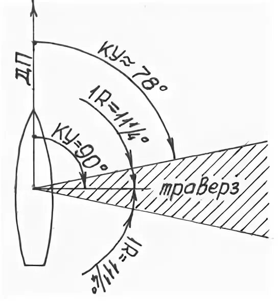 Видимый след судна. Траверз судна. Курсовой угол судна в навигации. Траверз корабля. Что такое Траверз в навигации.