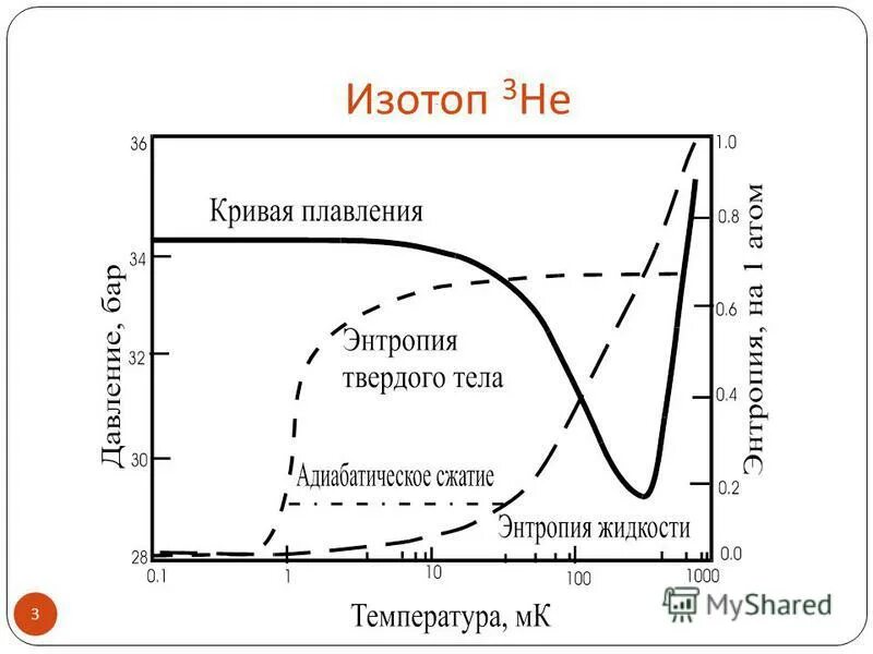 Теория сверхтекучести. Сверхтекучесть гелия. Теорию сверхтекучести жидкого гелия. Теория сверхтекучести гелия-2.