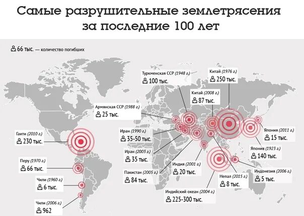 Землетрясение всех стран. Самые крупные землетрясения. Самые разрушительные землетрясения. Самые крупные землетрясения за последние 10 лет. Где могут быть землетрясения в России.