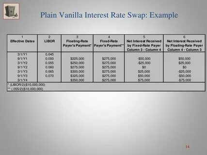 Pay rate