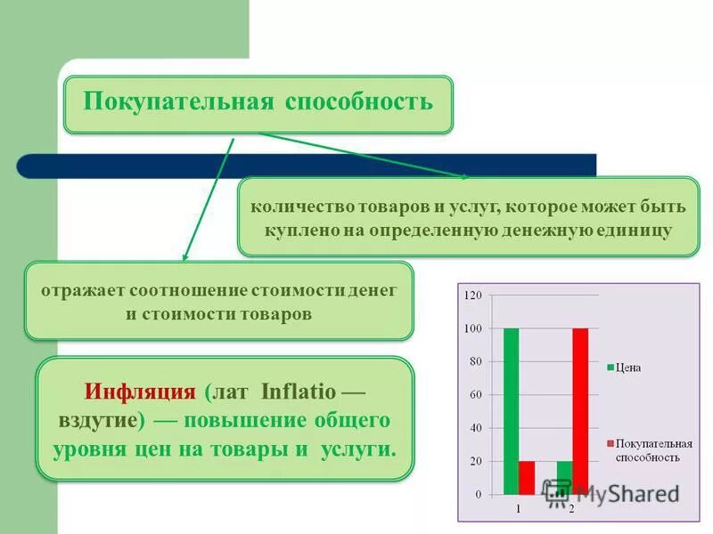 Рост покупательной активности