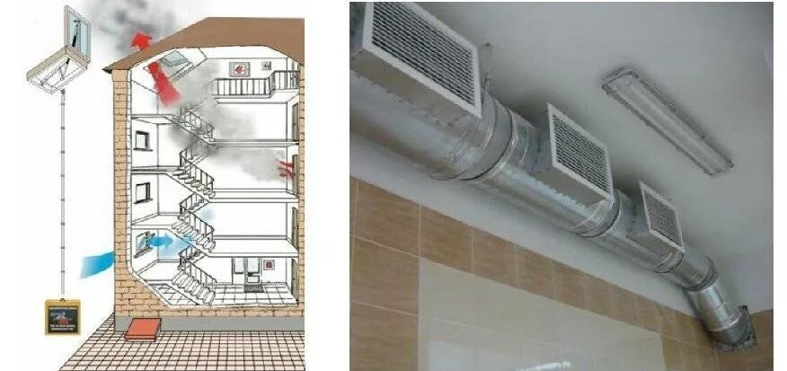 Приточная система противодымной вентиляции. Система вытяжной противодымной вентиляции. Вытяжные вентиляторы систем противодымной защиты. Воздухозаборные каналы приточной противодымной вентиляции.