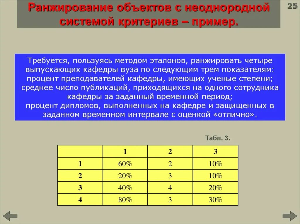 Задача ранжирования. Ранжирование объектов. Ранжирование пример. Ранжирование показателей. Оценка качества методом ранжирования.