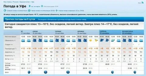 Погода в уфе на ноябрь 2024 точный