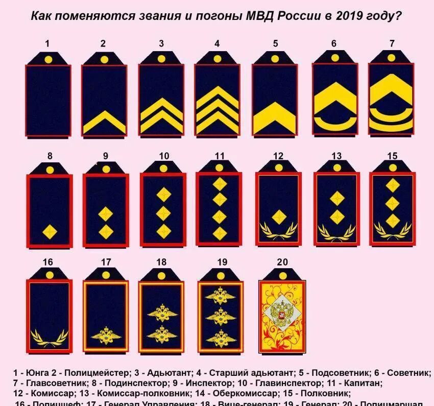 Во сколько лет можно стать полковником