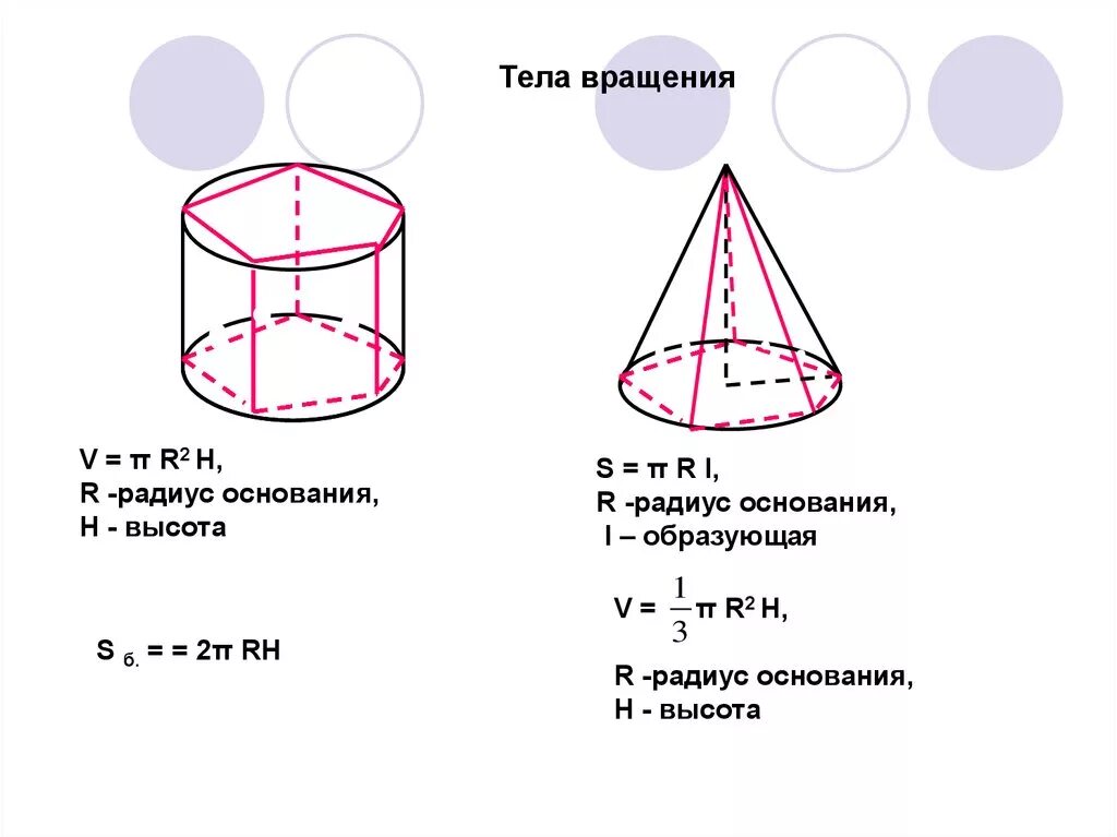 Тела вращения виды. Тела вращения. Фигуры вращения. Тела вращения тела вращения. Тела вращения геометрия.