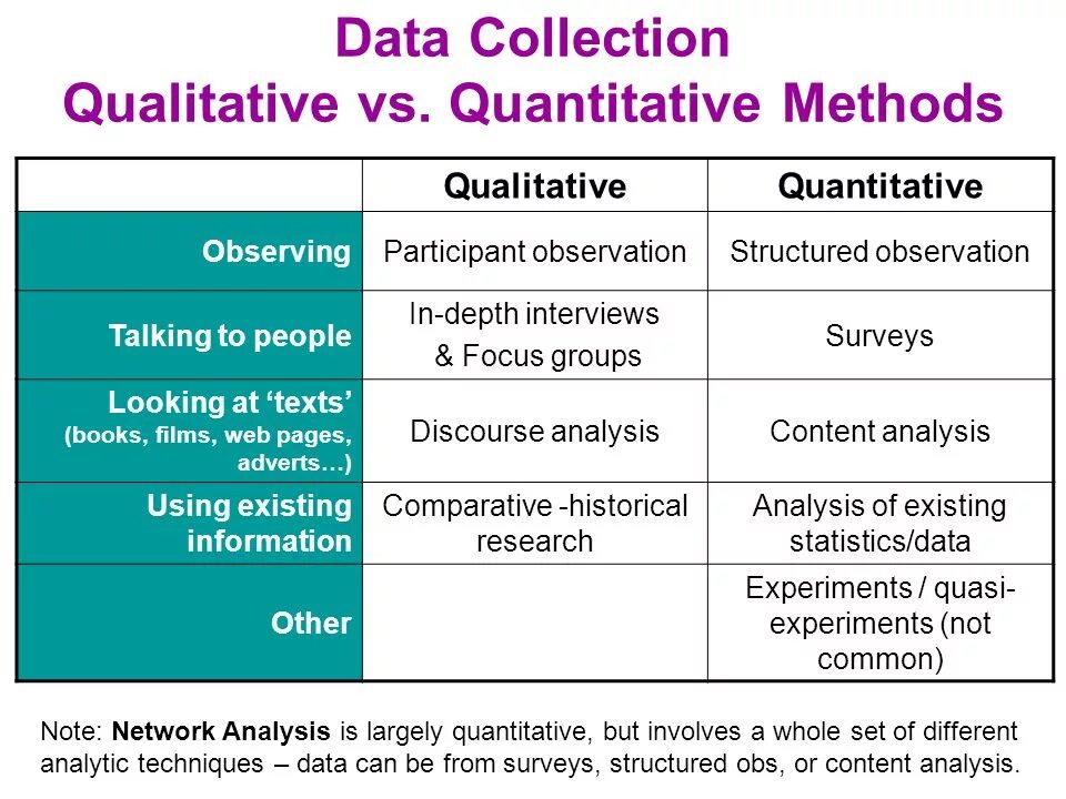 Qualitative and Quantitative. Quantitative research methods. Qualitative and Quantitative methods. Qualitative and Quantitative research methods. Such conditions