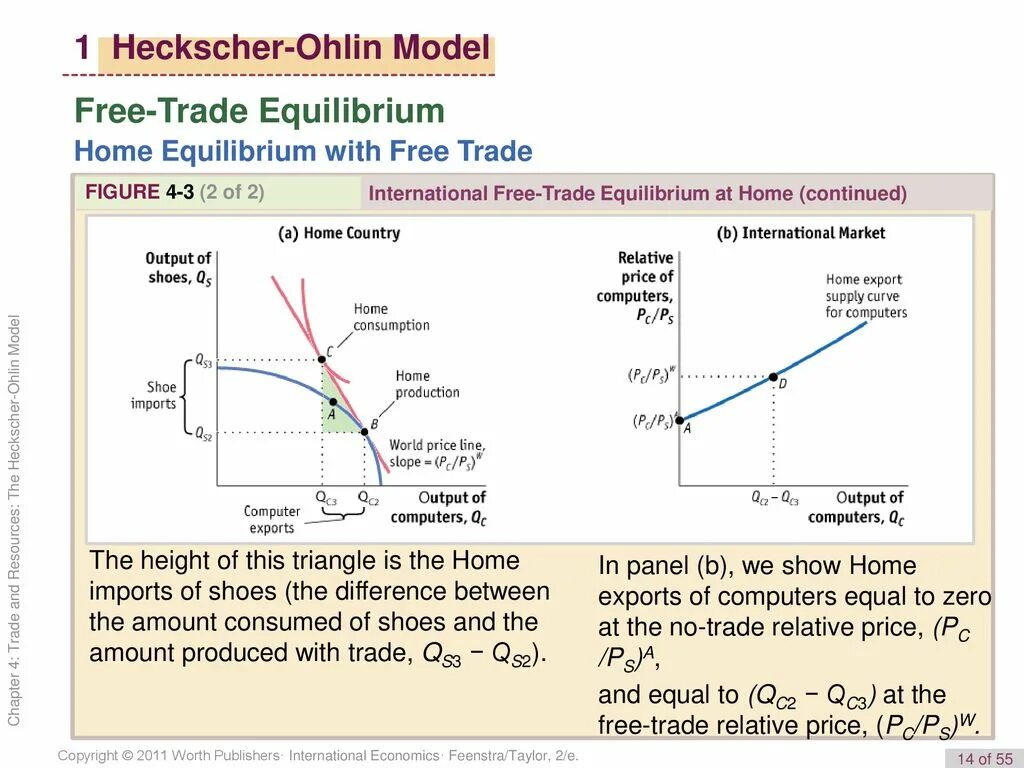 Модель пояснение. Heckscher Ohlin model объяснение. Heckscher Ohlin Theory Map. E. Hecksher, b. Ohlin. Хекшер фото.