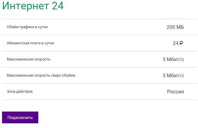 Картинки МЕГАФОН ТРАФИК ИНТЕРНЕТА
