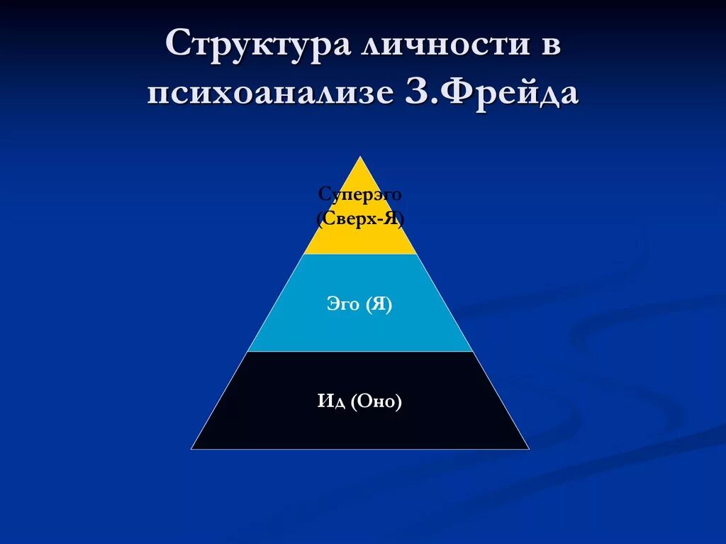 Юнг теория личности схема. Юнг структура личности коллективное бессознательное. Юнг эго СУПЕРЭГО. Структура личности по Юнгу. Аналитическая психология к.г. Юнга. Теория фрейда и юнга