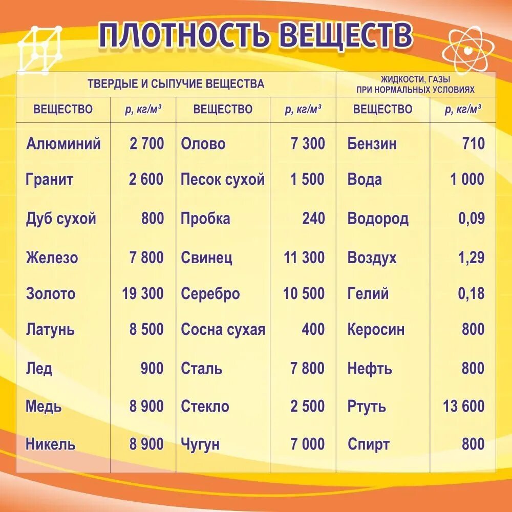 Плотность 2000. Вещество. плотность. таблица плотности веществ. таблица плотности вещщест. таблица плотности веществ жидкостей.