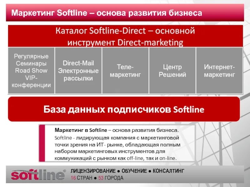 Организационная структура Softline. Структура компании Софтлайн. Структура организации Softline. Основные инструменты развития бизнеса.