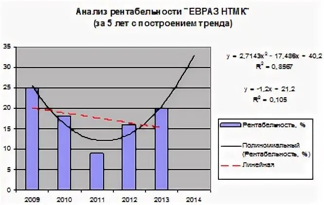 Расписание автобусов евраз нтмк