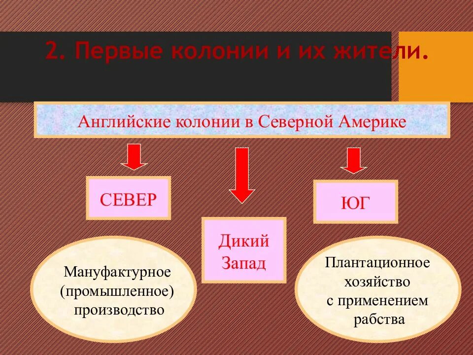 Какие колонии были у англии в америке. Английские колонии. английские колонии в северной америке. английские колонии в англии. хронология основания английских колоний.