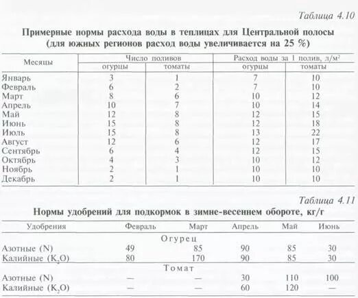 Нормы капельного полива овощей таблица. Расход воды при капельном поливе в теплице. Норма расхода воды на полив огурцов в теплице. Нормы полива овощей при капельном поливе. Норма воды полив