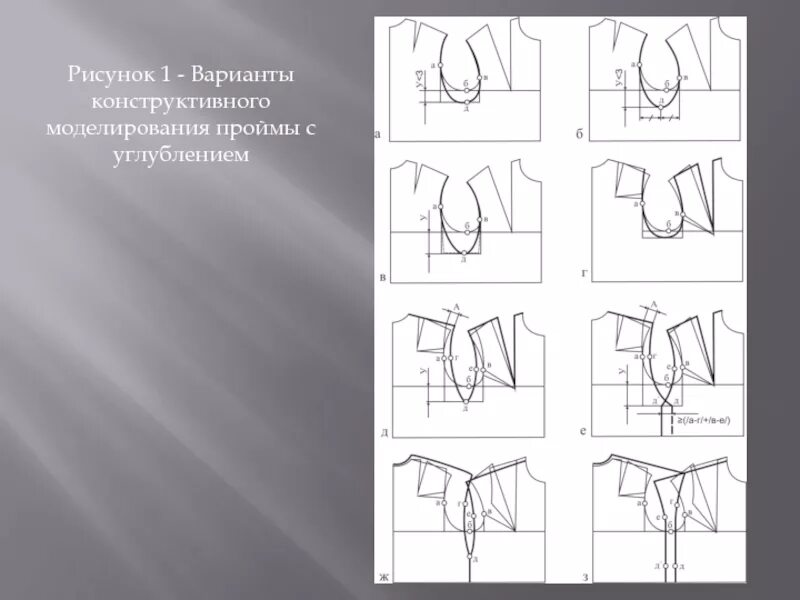 Моделирование поступи. Моделирование углубление проймы. Приемы моделирования проймы. Углубленная пройма моделирование проймы. Моделирование углубление проймы рукава.