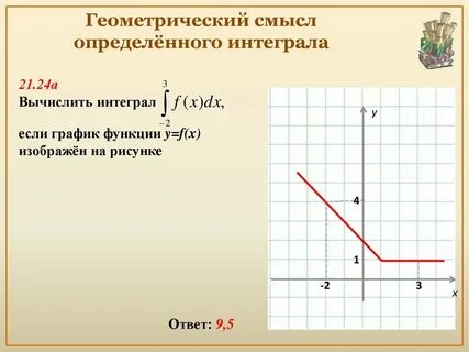 Интеграл функции график
