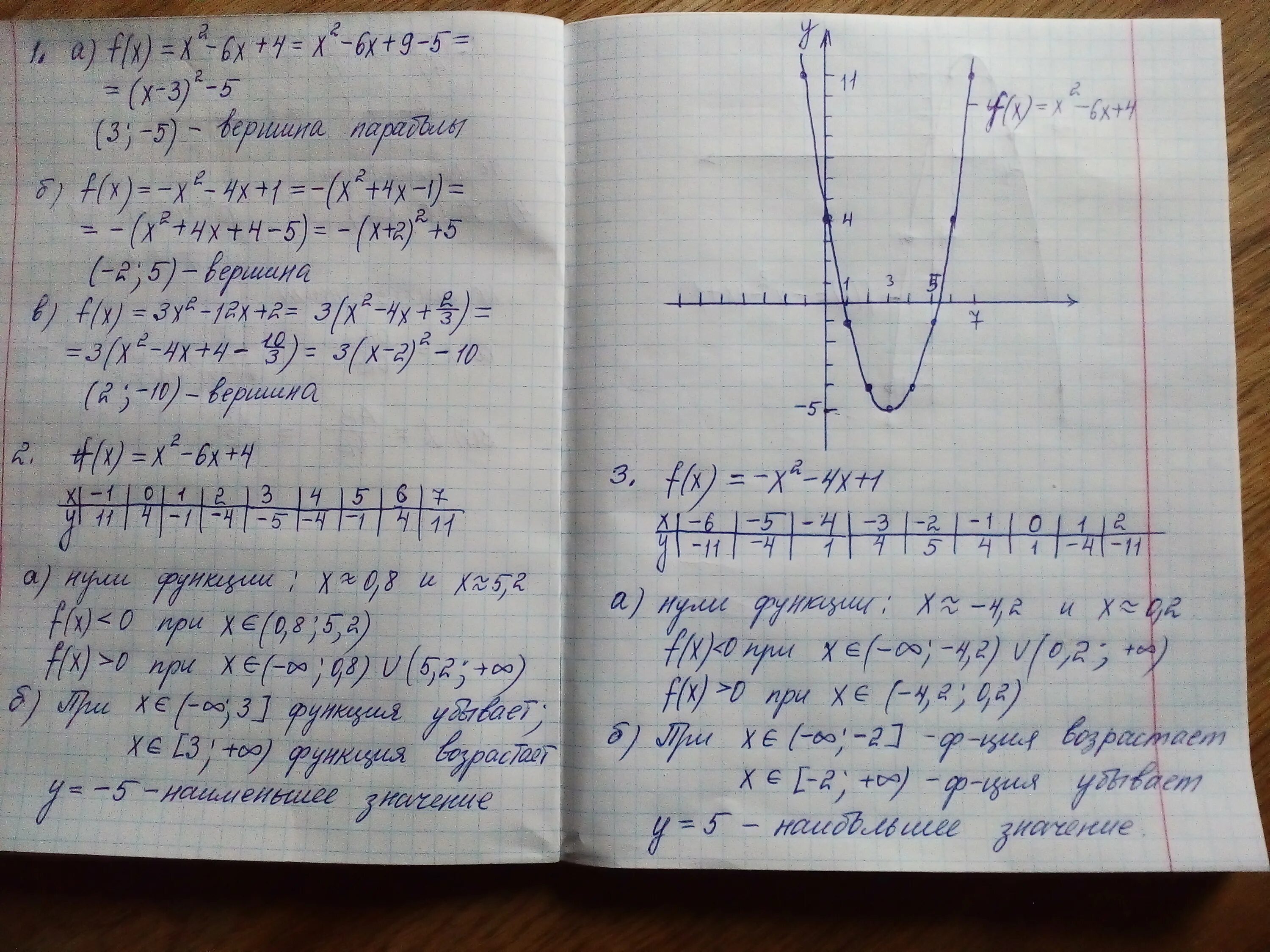 Конспект урока по математике 9 класс. Записи в тетради по алгебре. Домашнее задание в тетради. Конспект по математике в тетради. Алгебра решение в тетради.