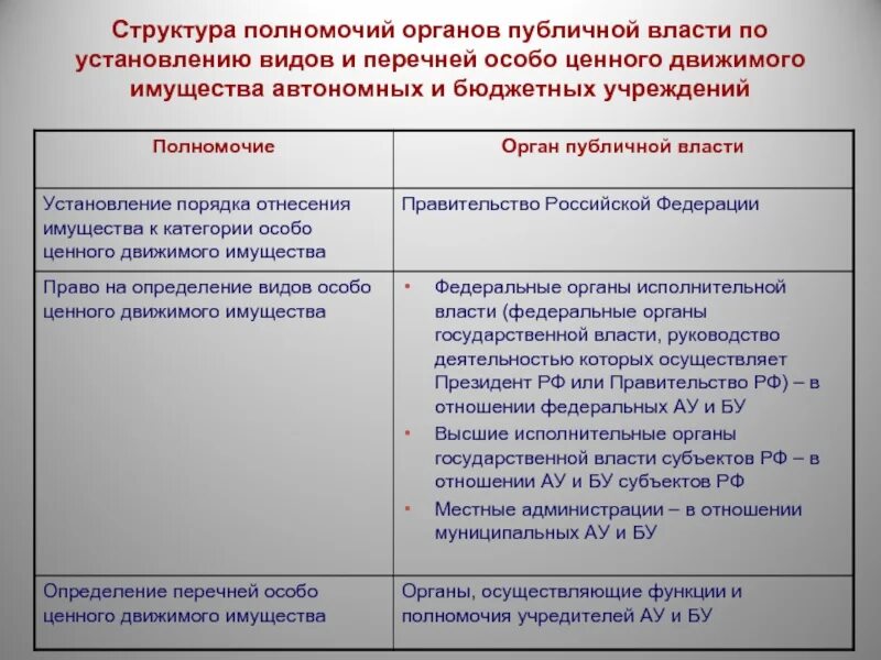 Орган обладающий властными полномочиями