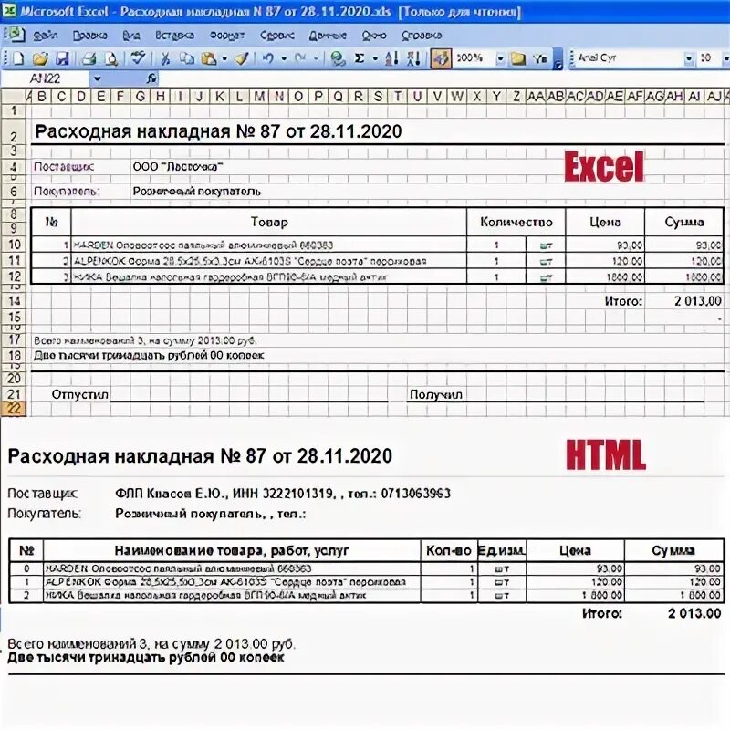 Форма товарной накладной торг-12. Форма товарной накладной. Товарная накладная образец простой. Товарная накладная бланк. Образец заполнения расходной накладной.