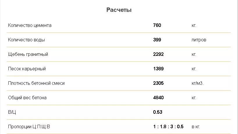 Объём мешка цемента 50. Объем цемента в мешке 50 кг в м3. Мешок цемента в кубах 50 кг. Сколько кубов цемента в 1 мешке 50 килограмм.