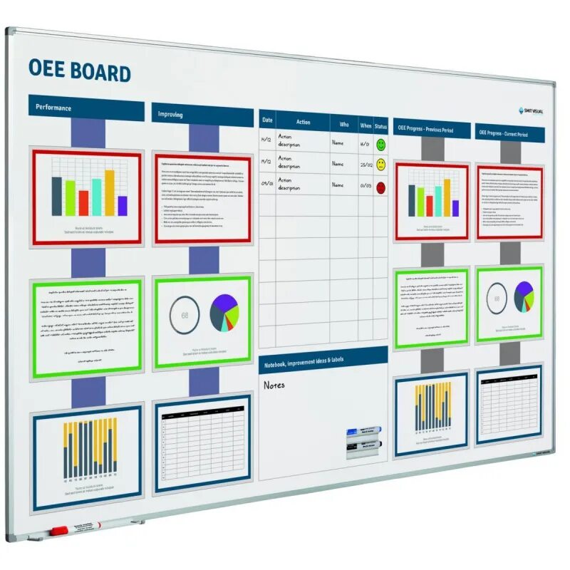 Board function